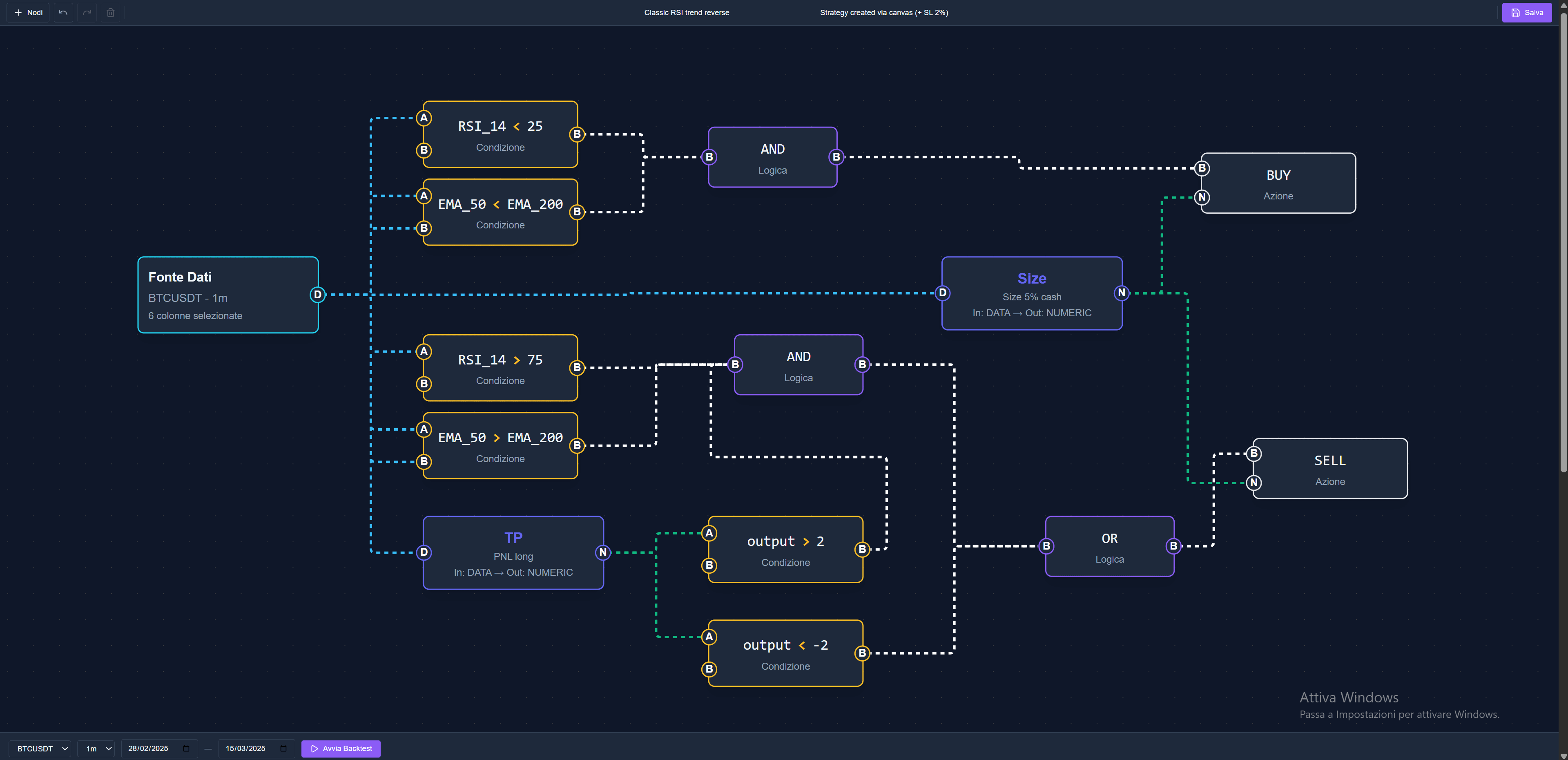 MangoLabs Strategy Canvas - Visual Node-Based Strategy Builder
