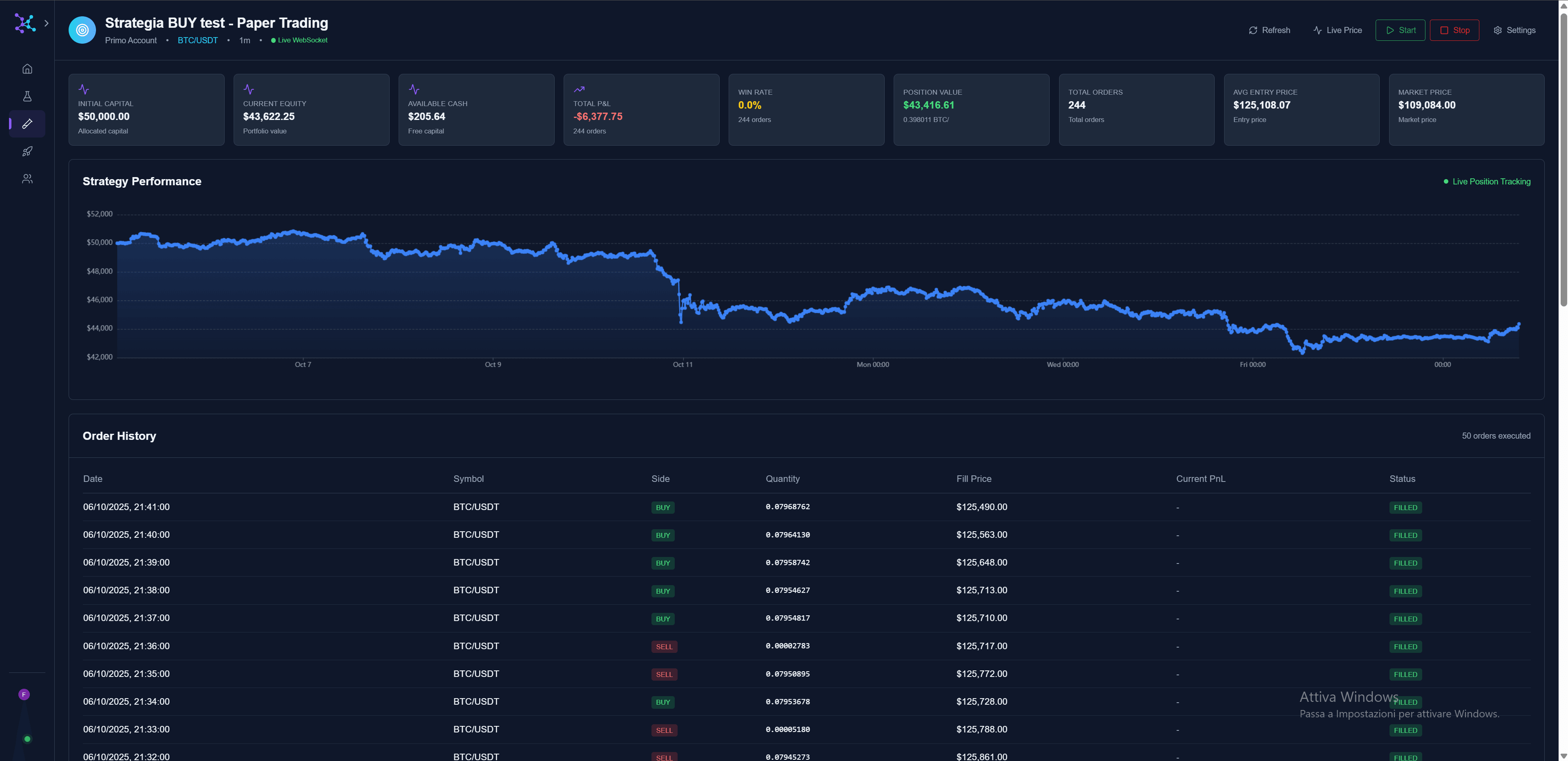 MangoLabs Paper Trading - Live Simulation